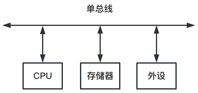 kaiyun.cn软考笔记(9)--计算机组成原理4--总线系统